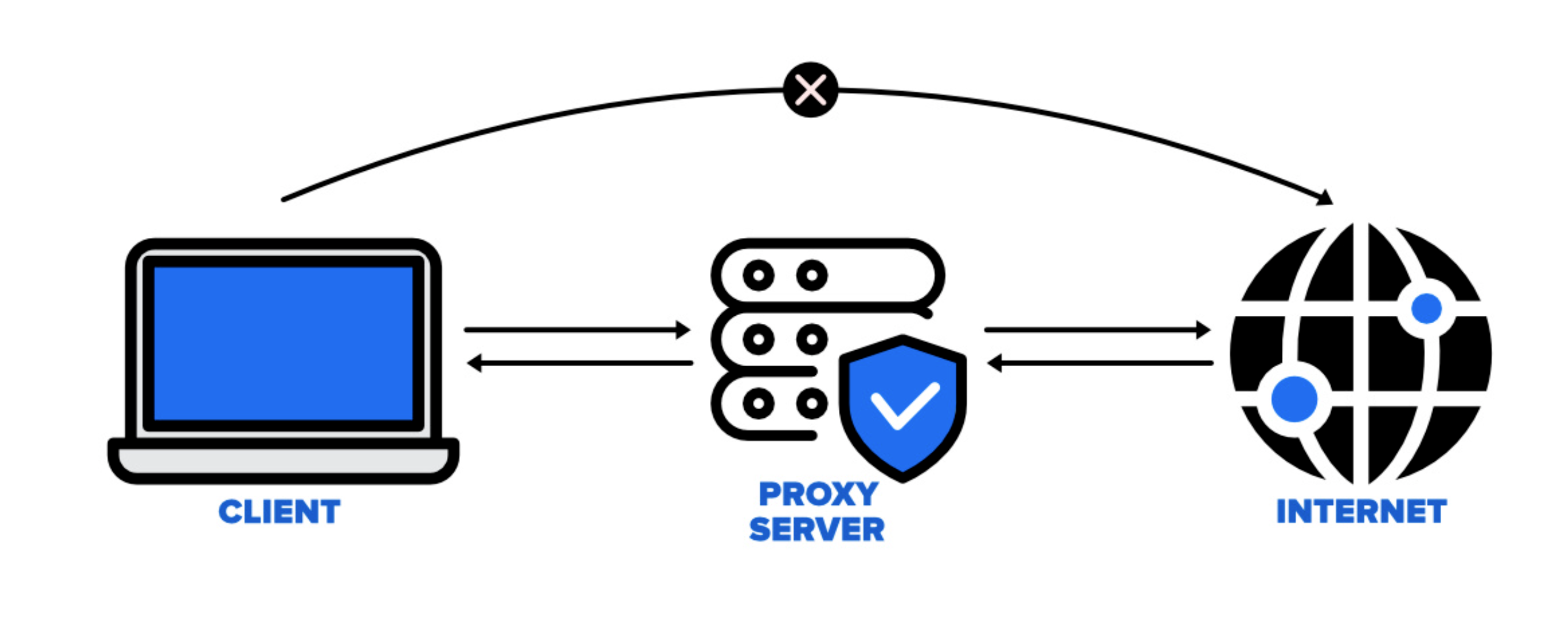 Network Proxy Server Project Image